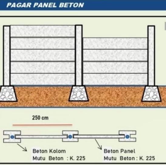 Pagar Panel Beton